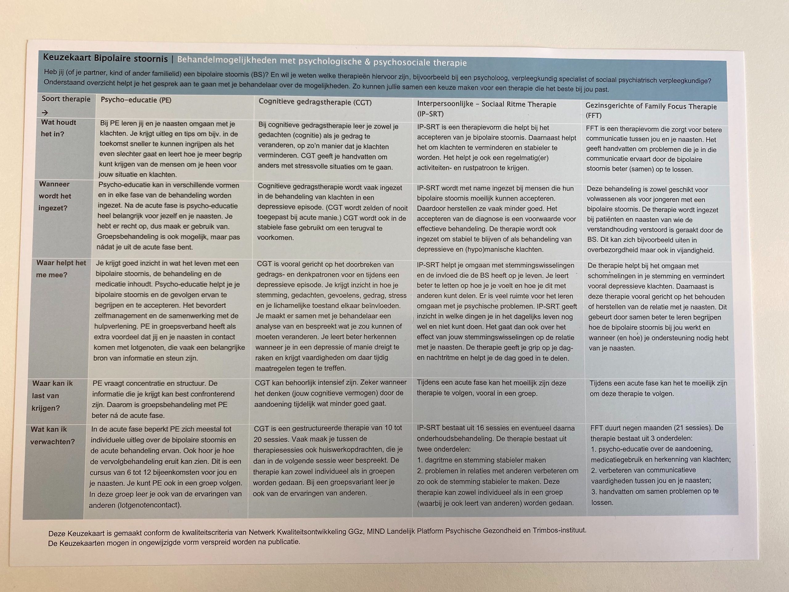 Keuzekaart bipolaire stoornis ‘behandelingmogelijkheden met psychologische en psychosociale therapie